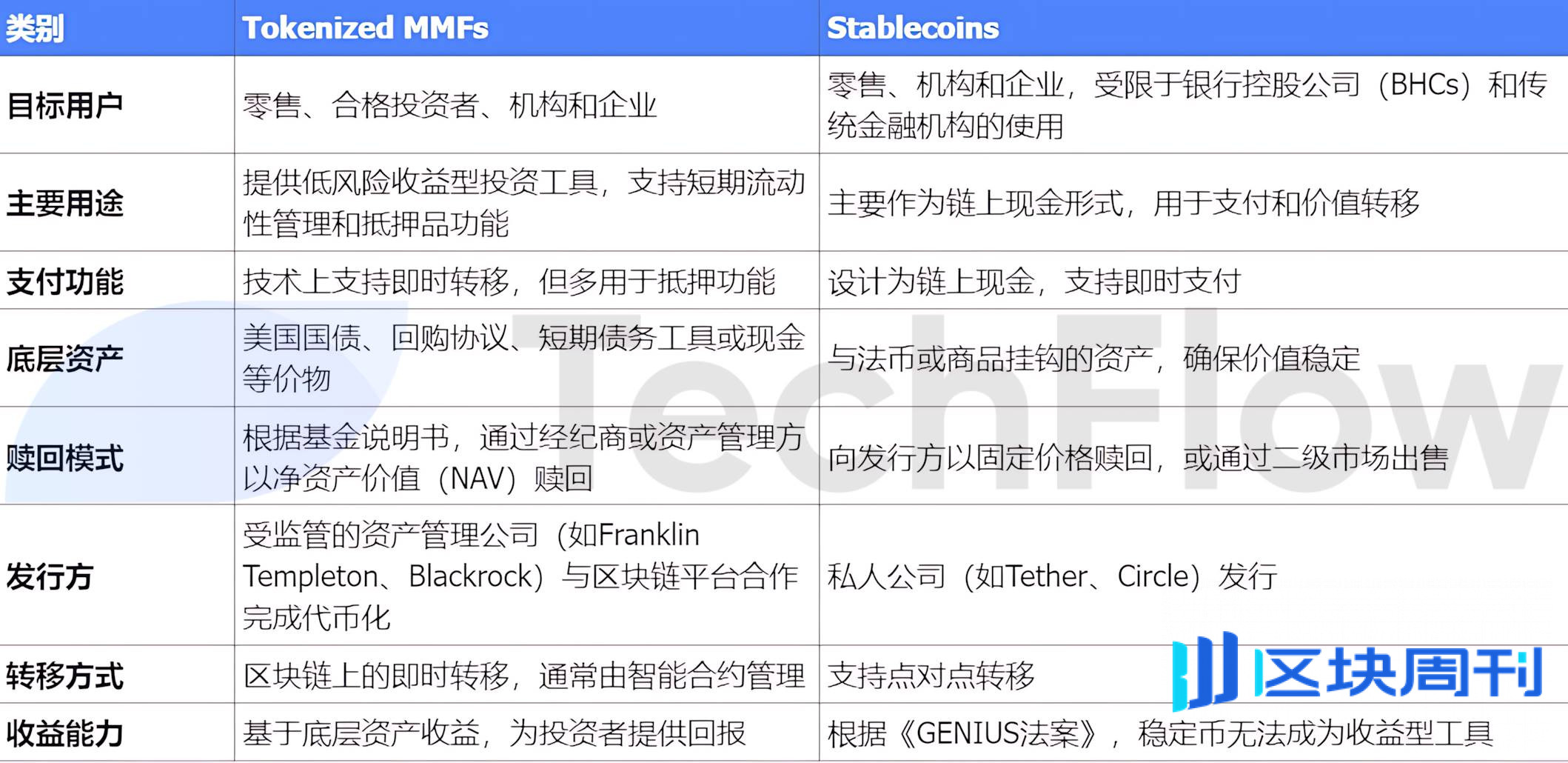 报告解读：美国财政部智囊团，怎么看待稳定币？ -区块周刊BlockWeeks