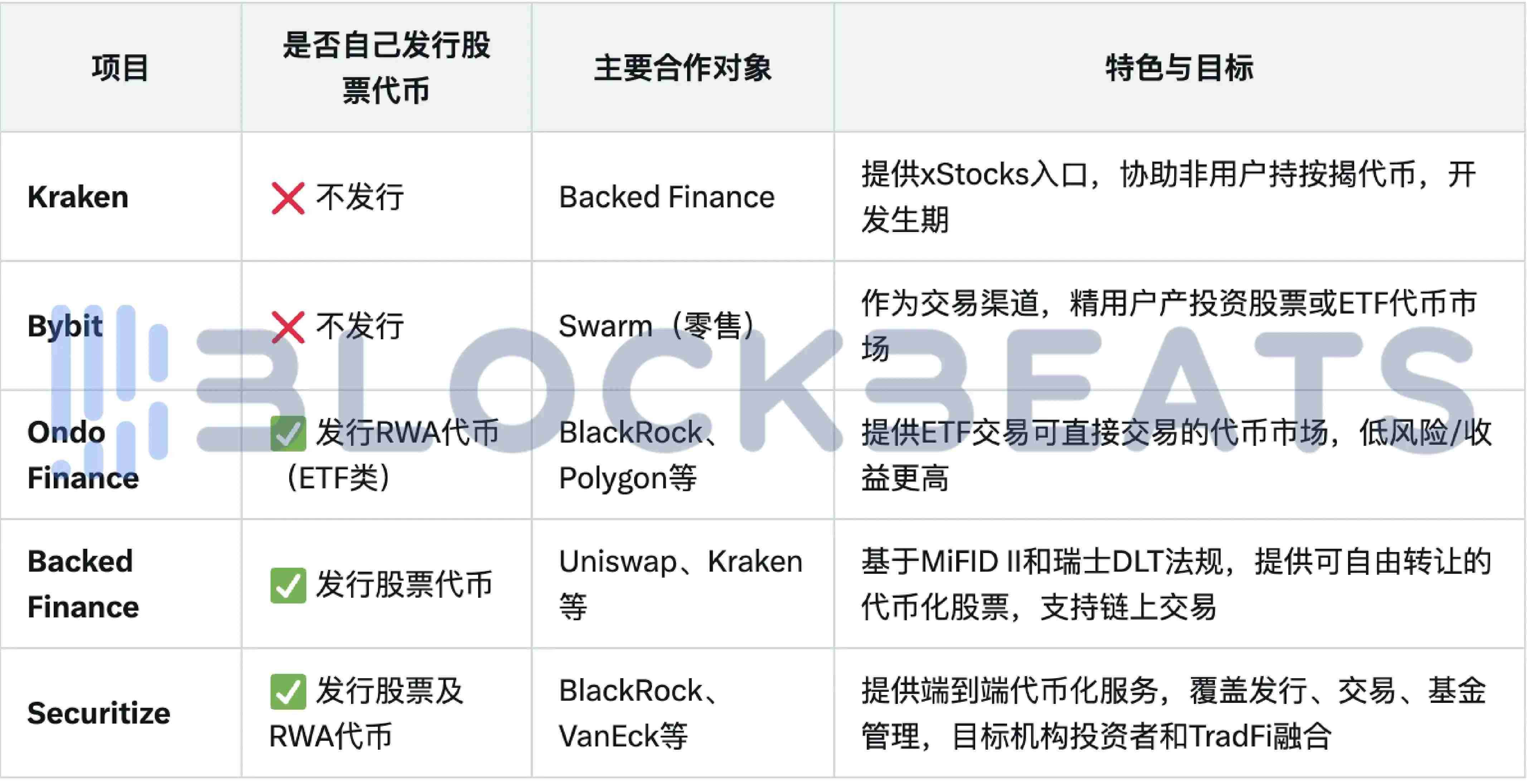 Kraken 上能买英伟达了，和在券商炒股有什么不同？ -区块周刊BlockWeeks