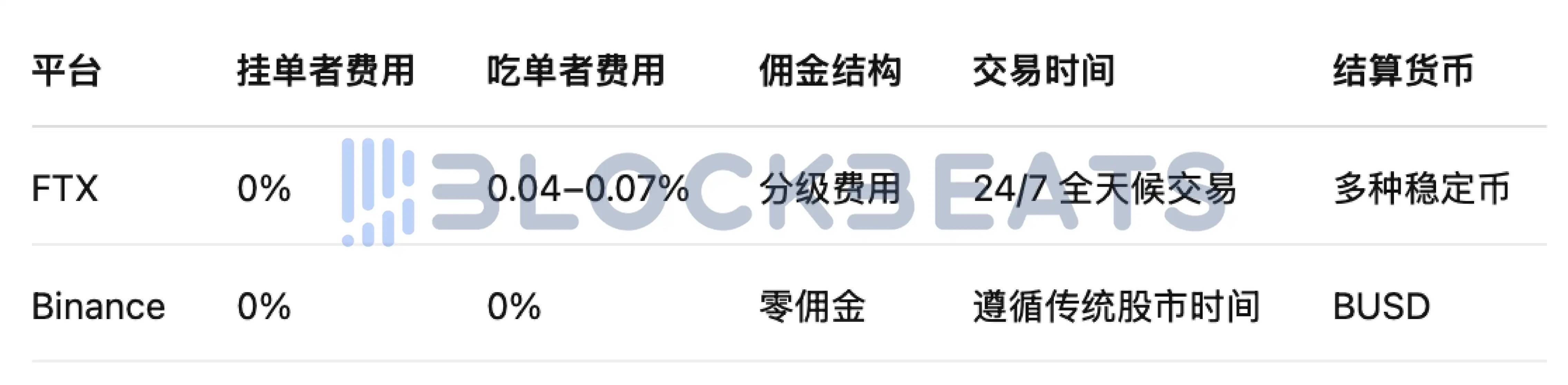 Kraken 上能买英伟达了，和在券商炒股有什么不同？