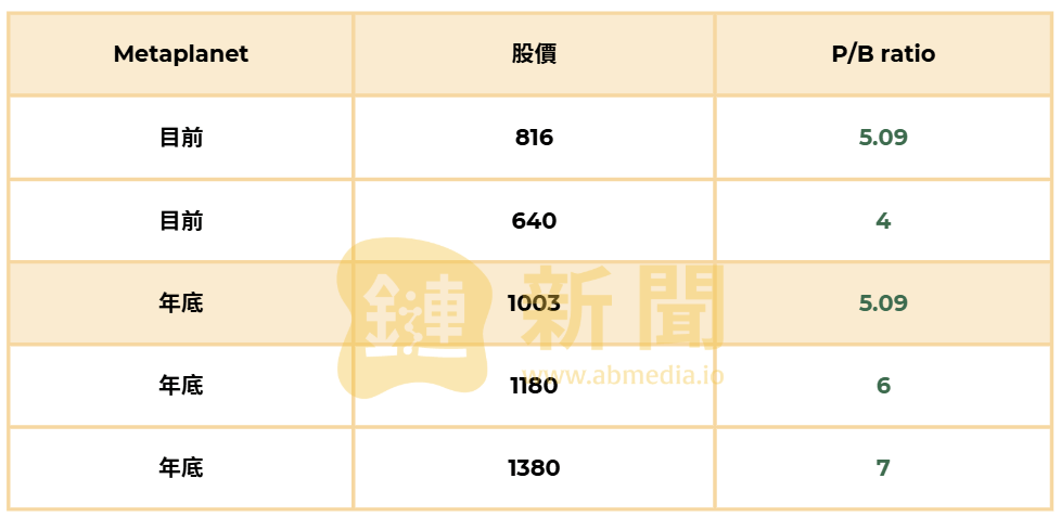 比特幣企業投資新機遇！日本 Metaplanet 投資全解析