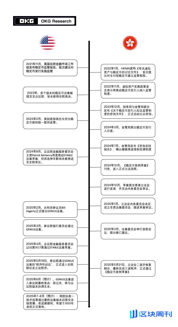 东西方竞逐稳定币话语权：美港立法潮重塑全球金融新秩序-区块周刊BlockWeeks