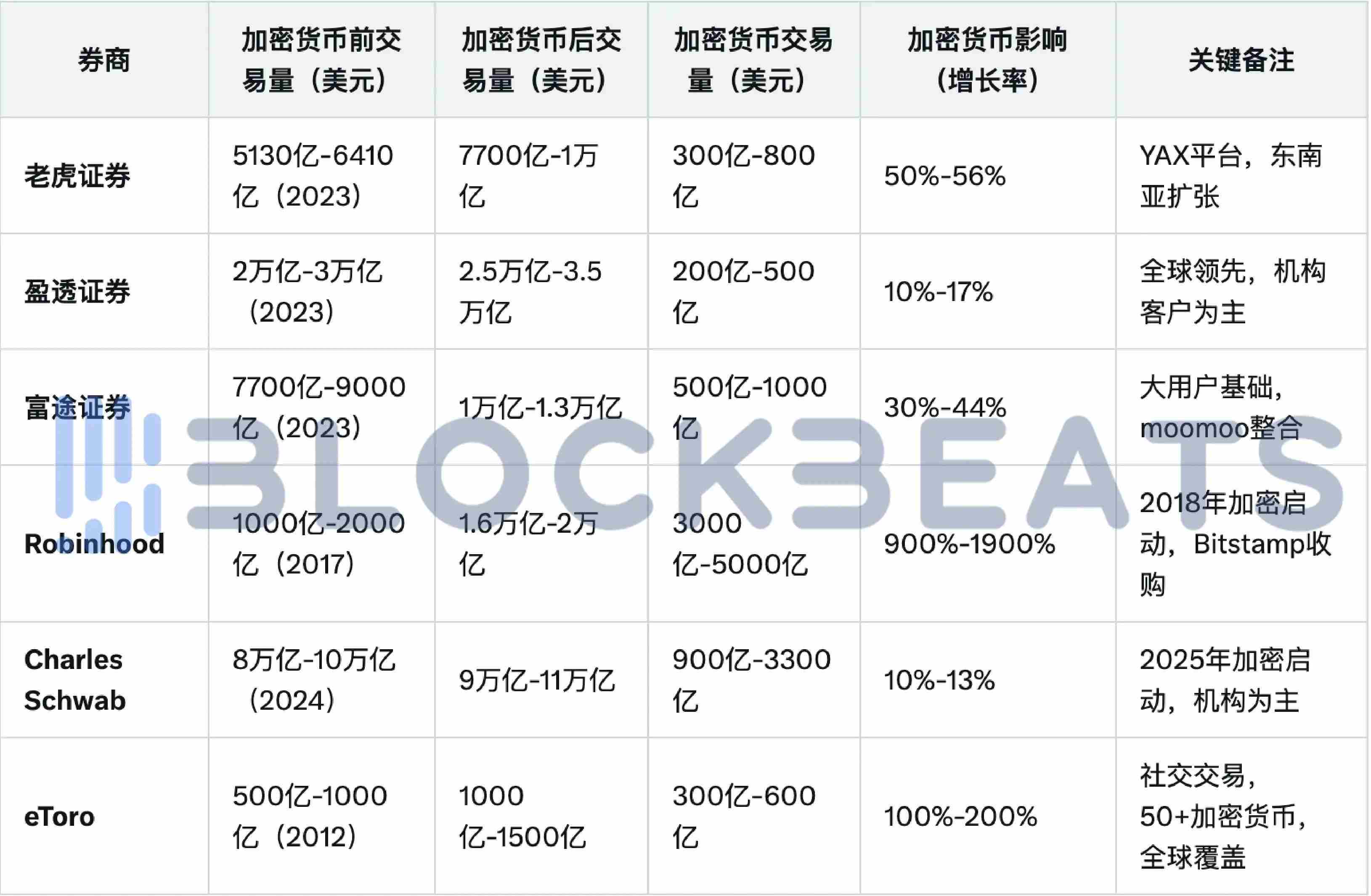 从”股票代码”到”Token符号”：券商们正在偷偷学习区块链黑话-区块周刊BlockWeeks