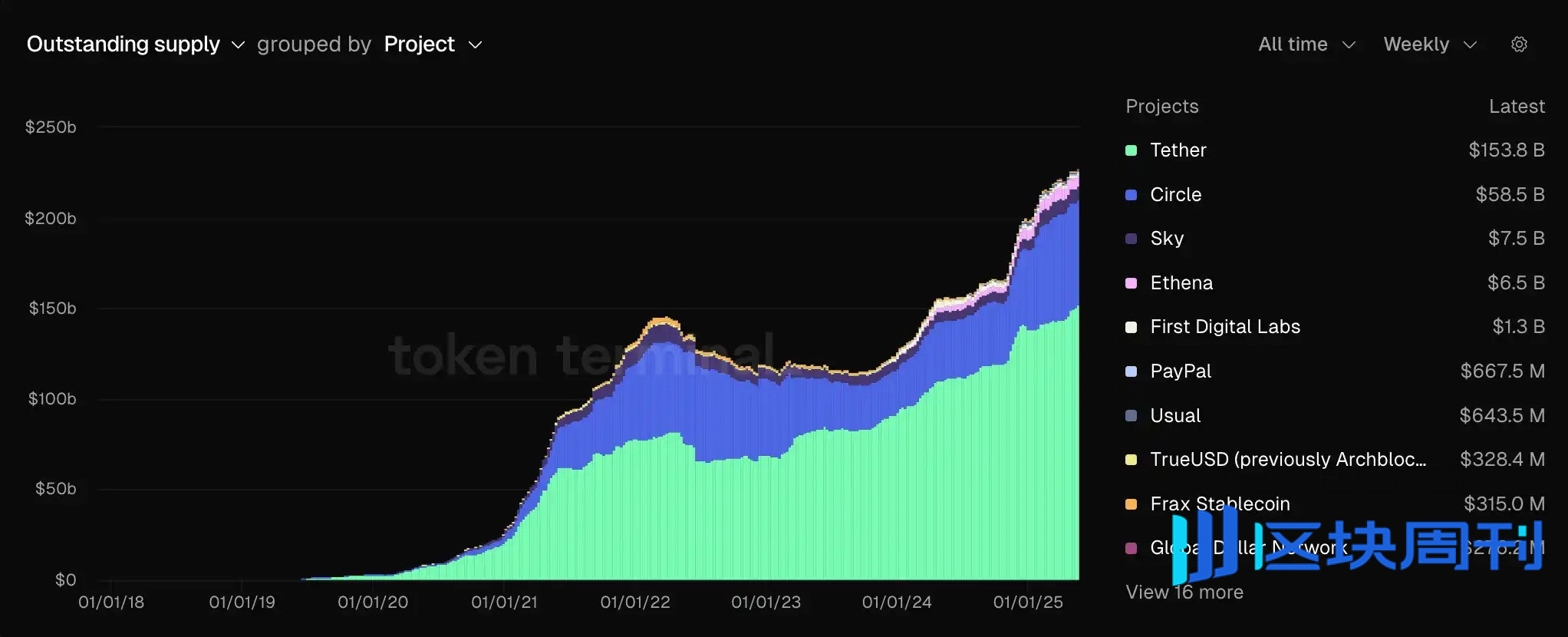从”股票代码”到”Token符号”：券商们正在偷偷学习区块链黑话-区块周刊BlockWeeks