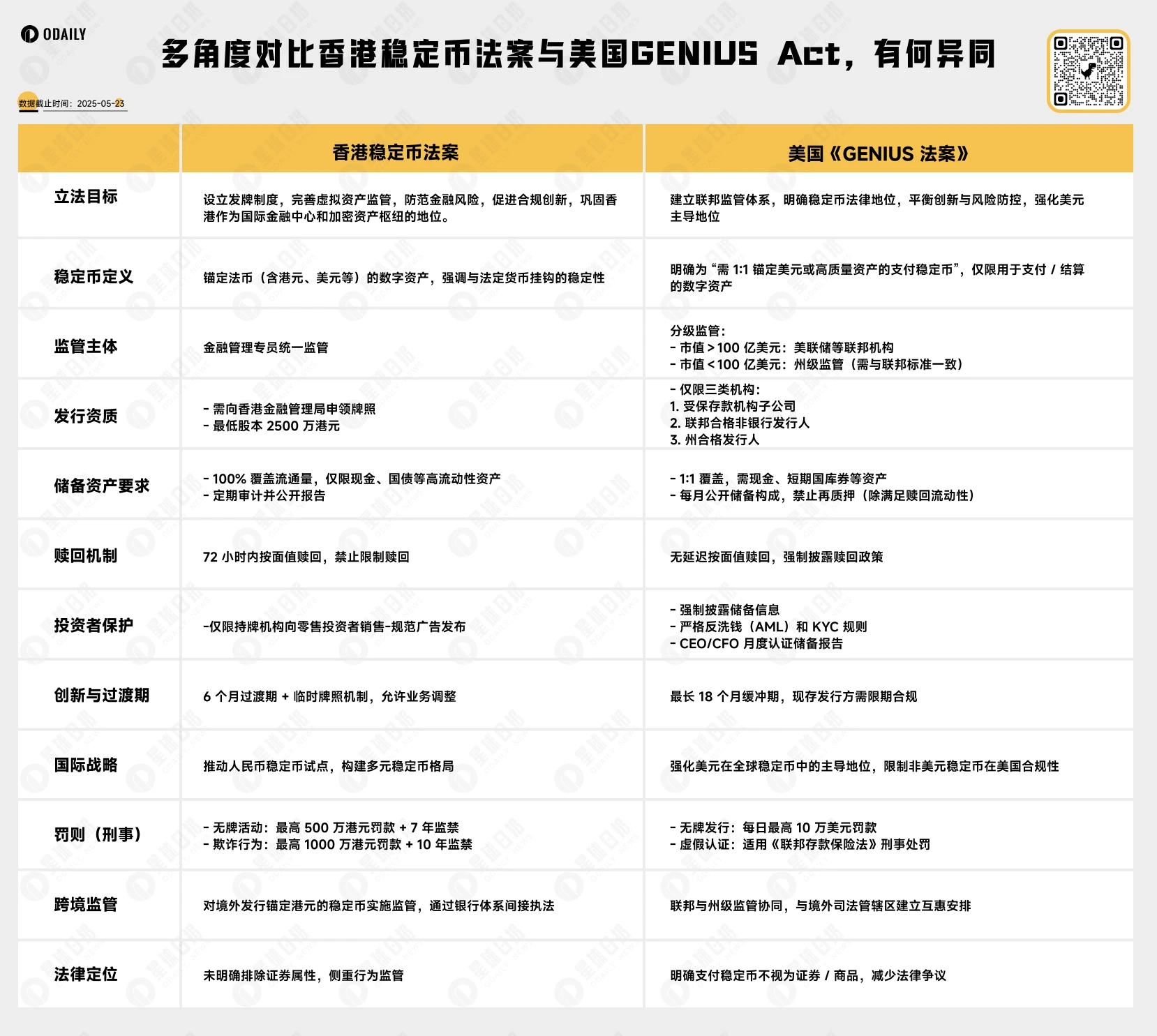 全球稳定币”双雄法案”对决：香港闪电立法VS美国GENIUS法案的货币霸权暗-区块周刊BlockWeeks