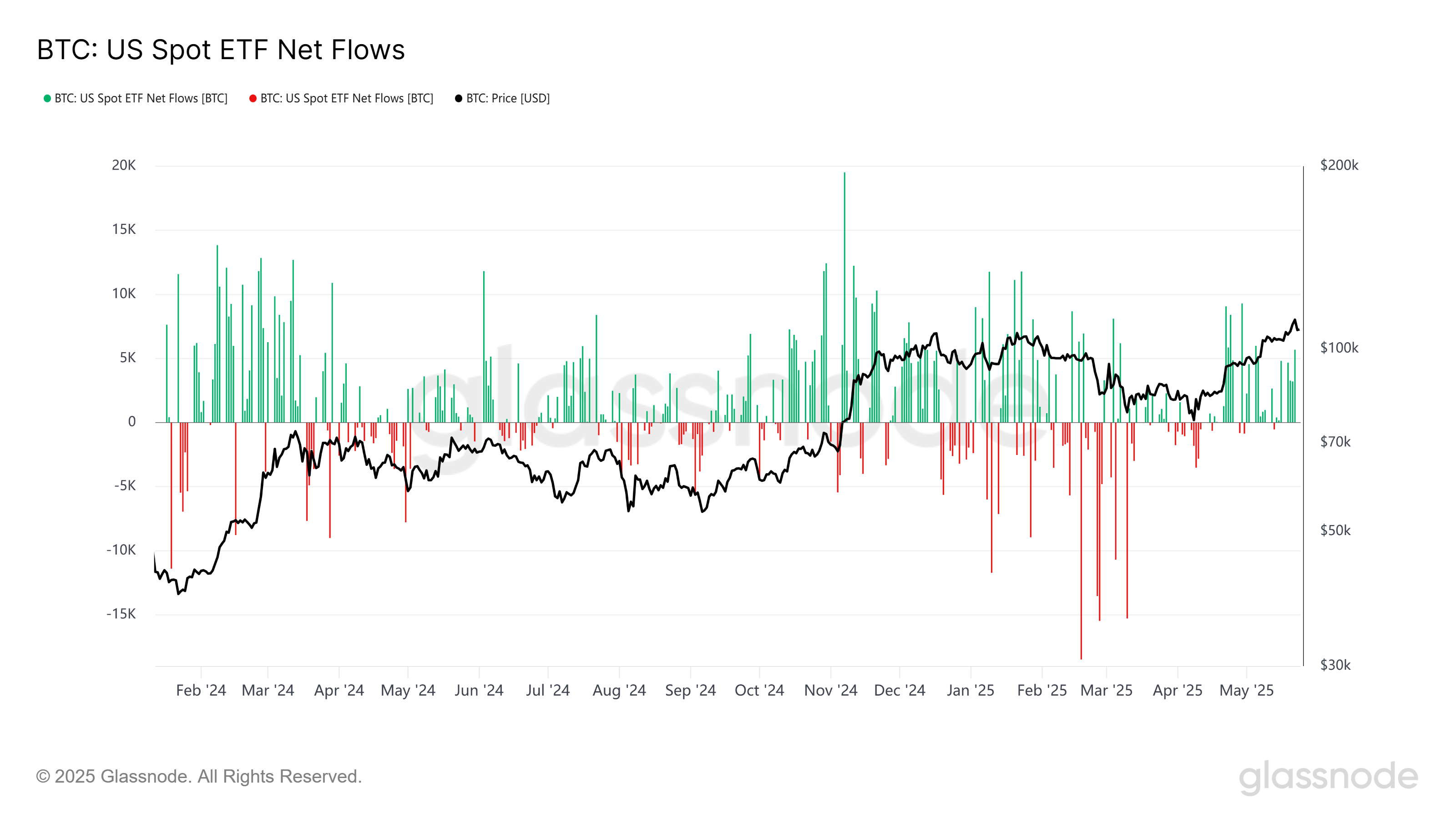 火星周报| 本周美国现货比特币ETF交易量达250亿美元，创今年以来新高-区块周刊BlockWeeks