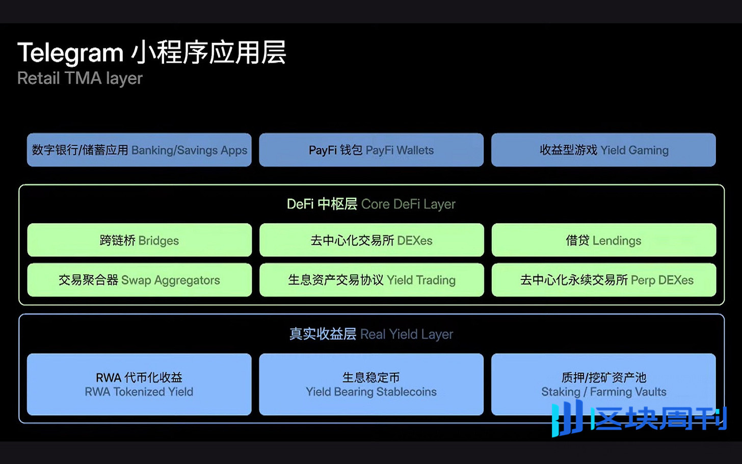 用户