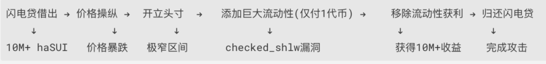 慢雾