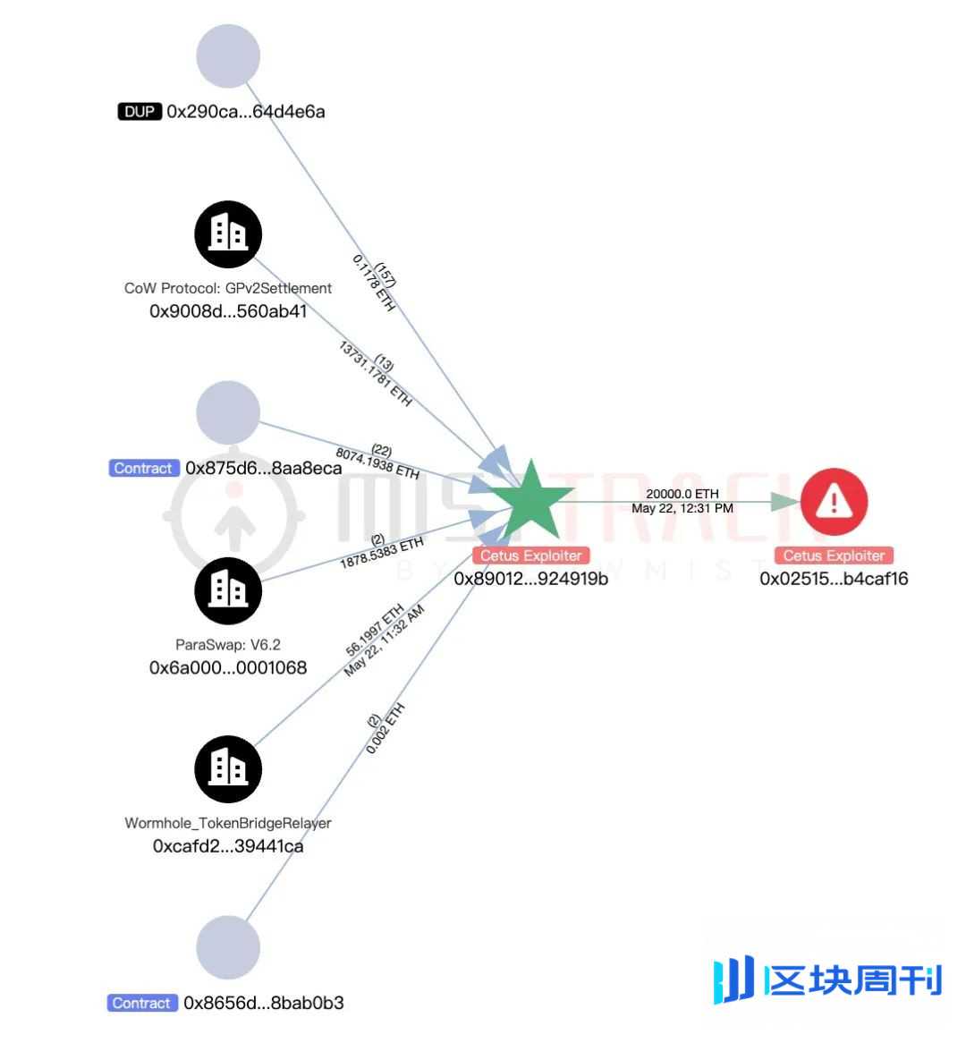慢雾