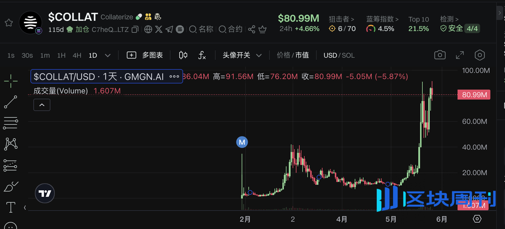一览七大链上新秀RWA项目：KTA市值最高超9亿美元，链上资本市场成热点