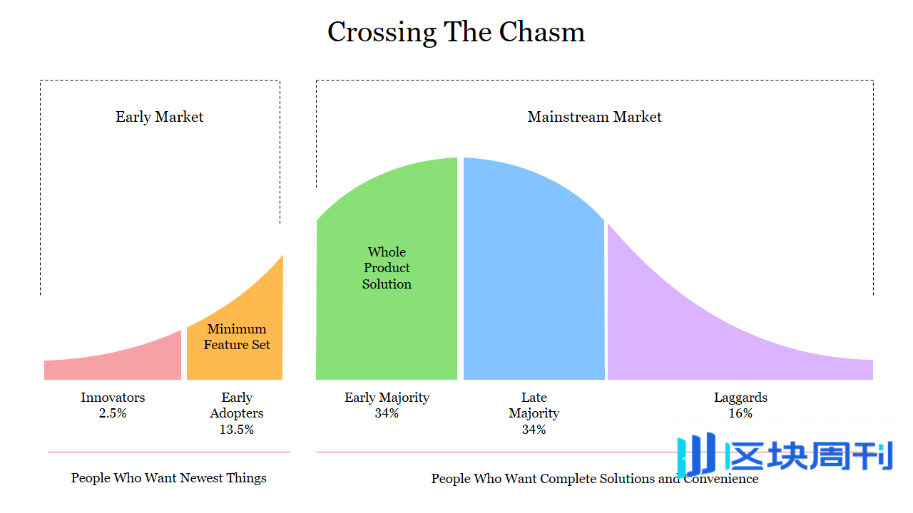稳定 币 rwa 是 什么 (99) 사진