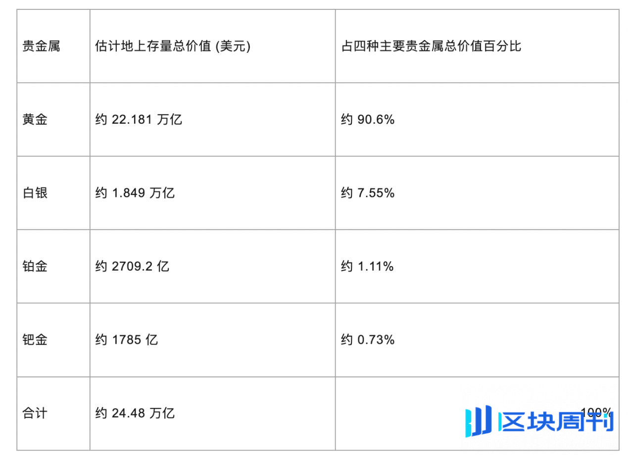 龙头资产统治力，比特币主导地位可以长期保持吗？