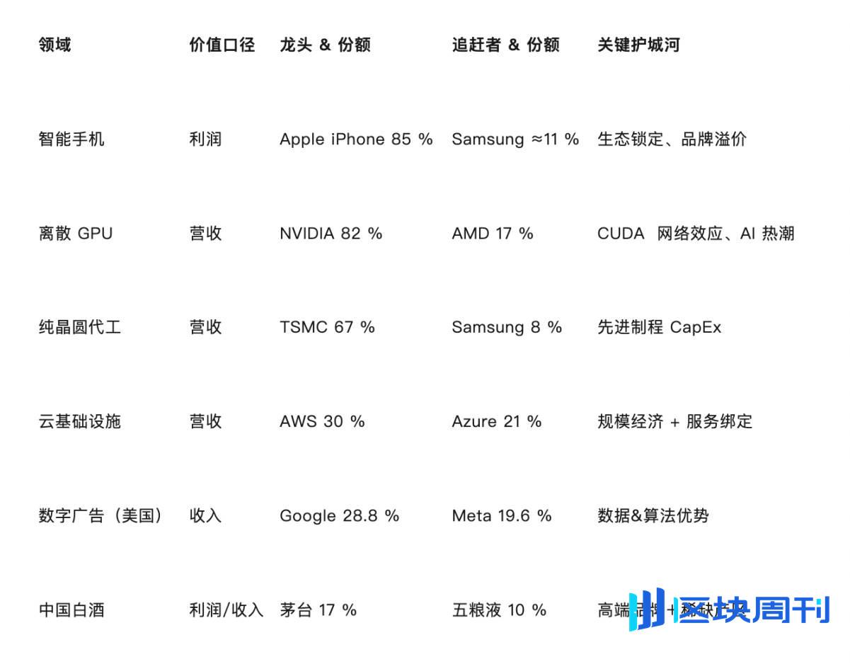 龙头资产统治力，比特币主导地位可以长期保持吗？ -区块周刊BlockWeeks