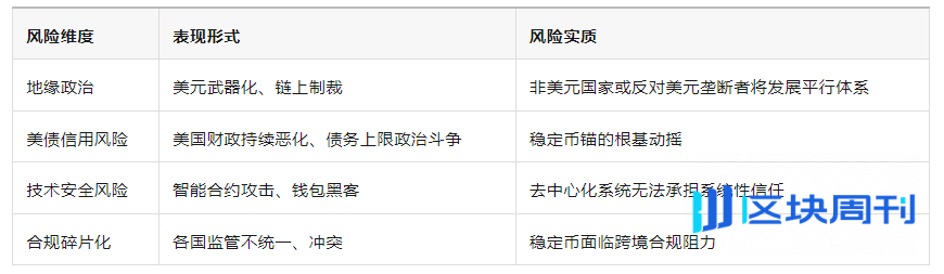 链上布雷顿森林体系：稳定币、美债与21世纪美元新架构