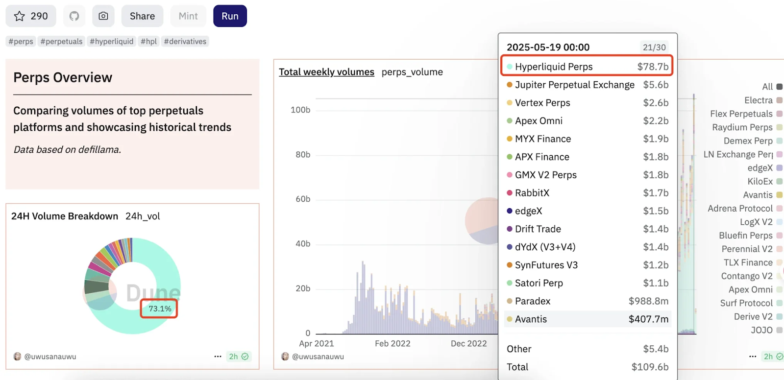 从加密巨鲸James Wynn到市场操纵，解析链上合约​​Hyperliquid的机遇与隐忧-区块周刊BlockWeeks