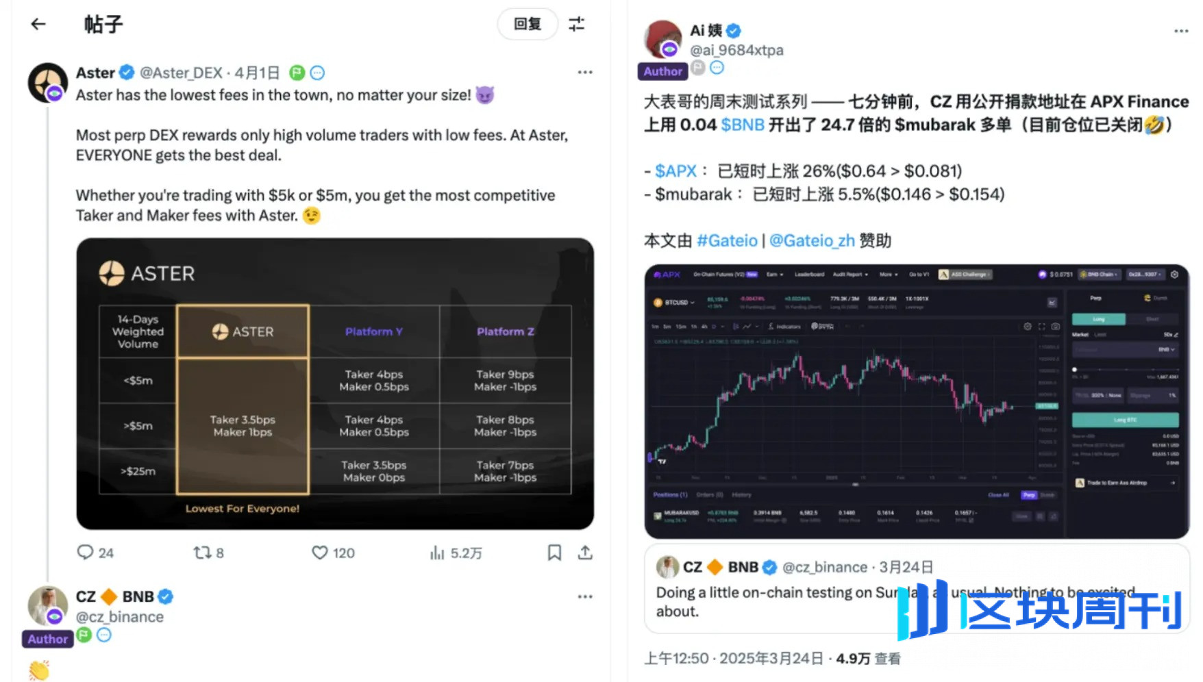 空投预期下，CZ 「奶」的 Perp DEX 「Aster」 值得参与吗？
