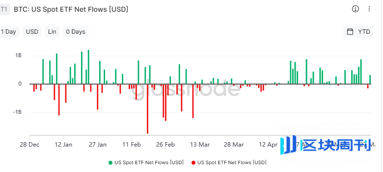 ETF