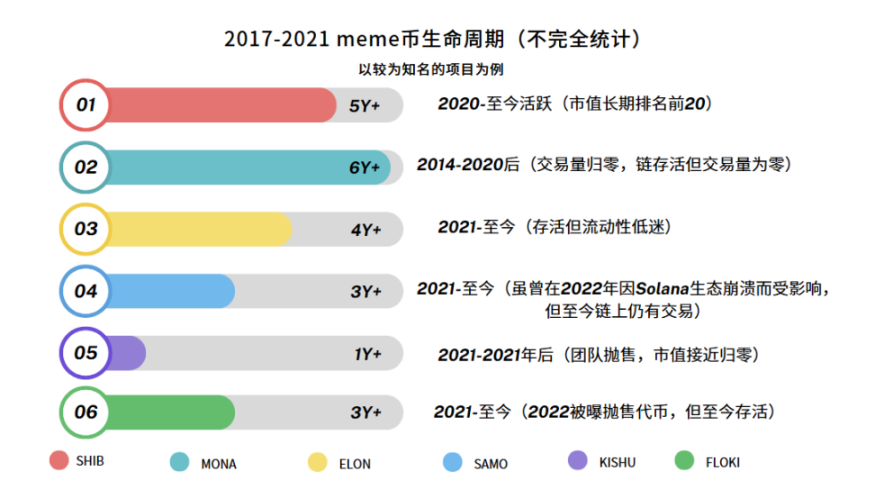 Meme 币的前世今生