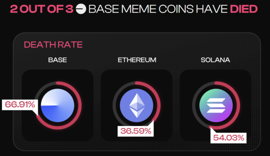 Meme 币的前世今生