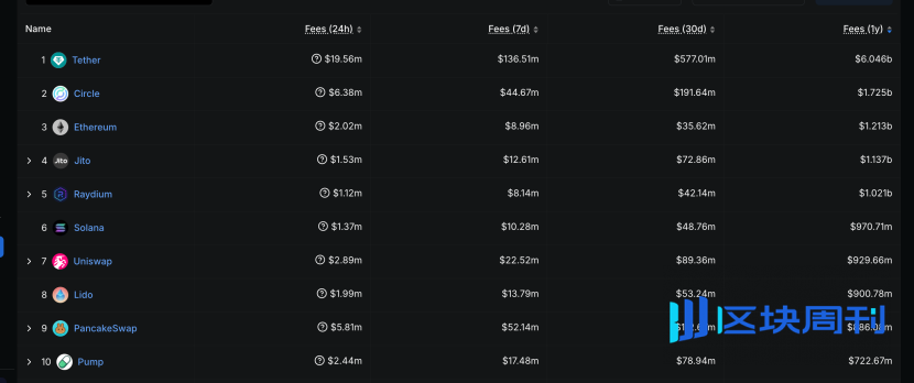 Uniswap：监管枷锁下的加密独角兽，区块链最大的 Dex 协议