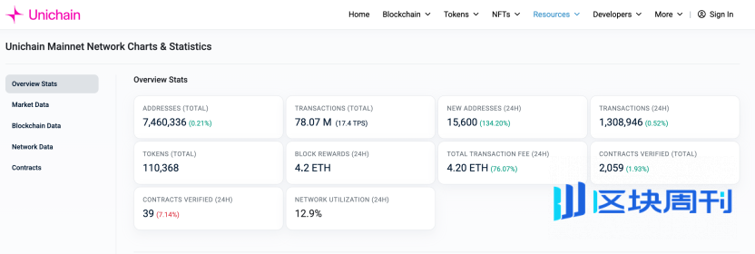Uniswap：监管枷锁下的加密独角兽，区块链最大的 Dex 协议