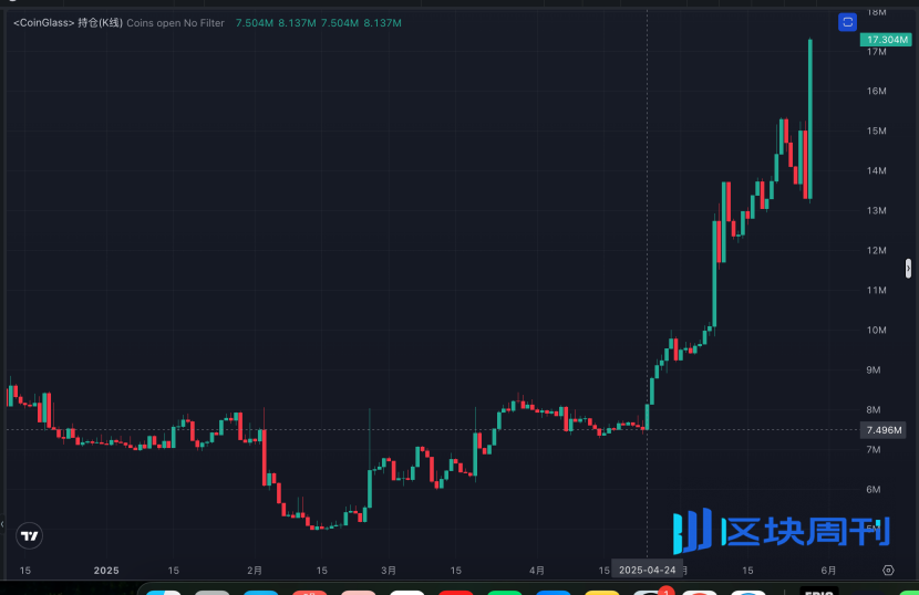 Uniswap：监管枷锁下的加密独角兽，区块链最大的 Dex 协议