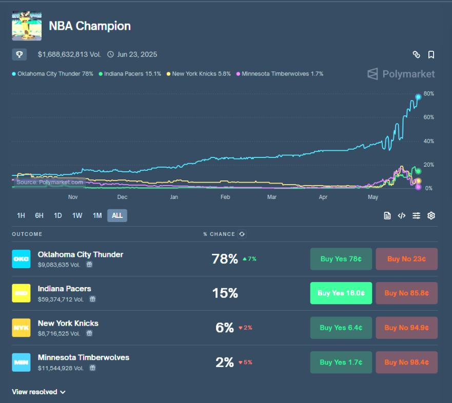 NBA 的加密「掘金」记