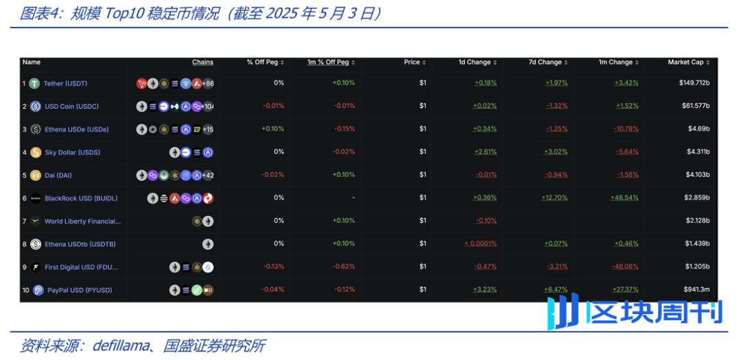 深度解析稳定币的起源与野望：星火燎原，渐入佳境