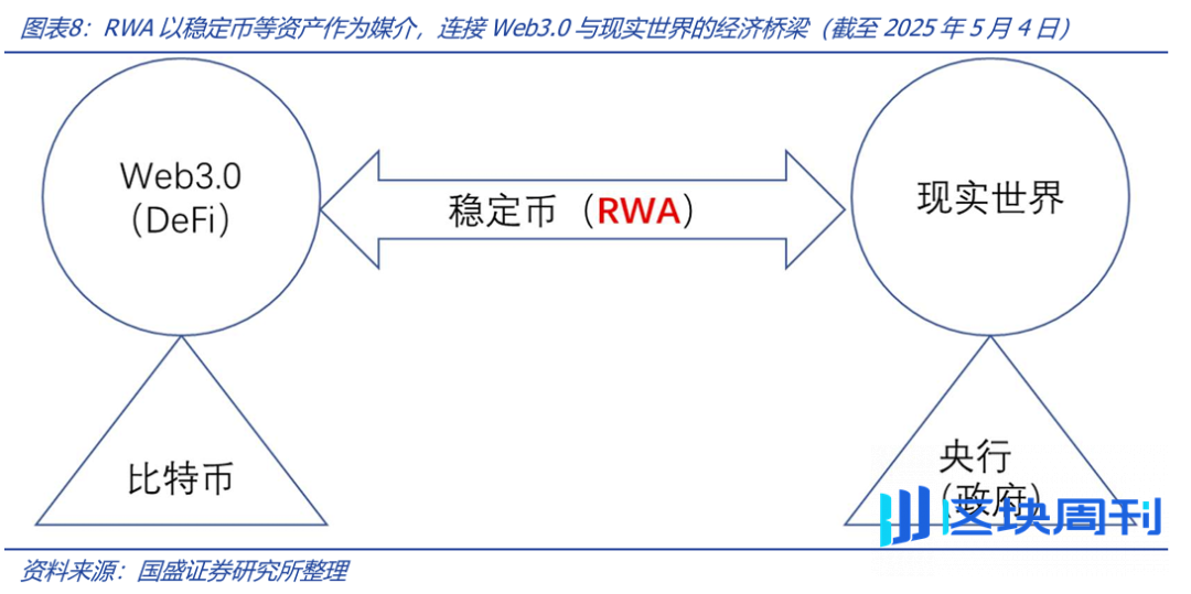 深度解析稳定币的起源与野望：星火燎原，渐入佳境