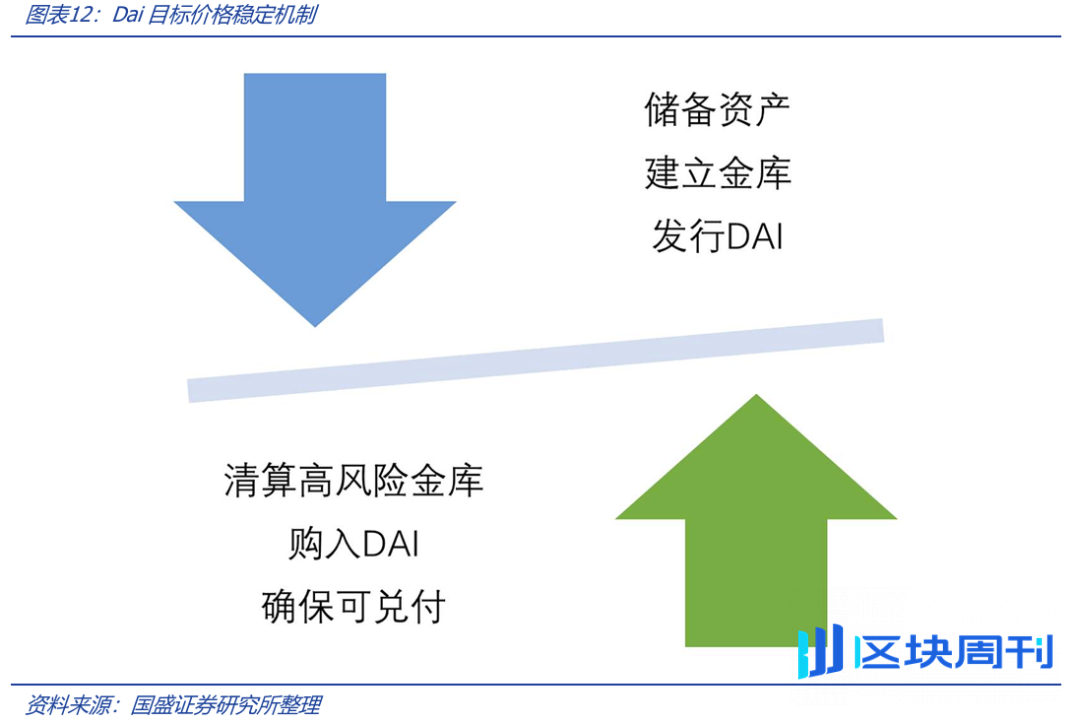 深度解析稳定币的起源与野望：星火燎原，渐入佳境
