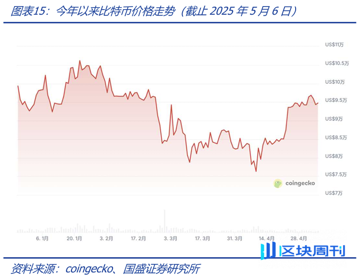 深度解析稳定币的起源与野望：星火燎原，渐入佳境