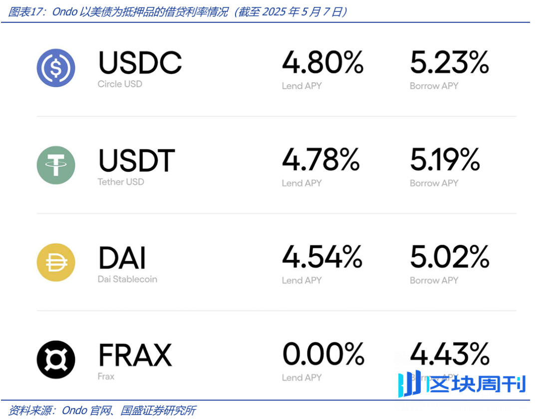 深度解析稳定币的起源与野望：星火燎原，渐入佳境