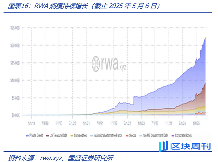 深度解析稳定币的起源与野望：星火燎原，渐入佳境