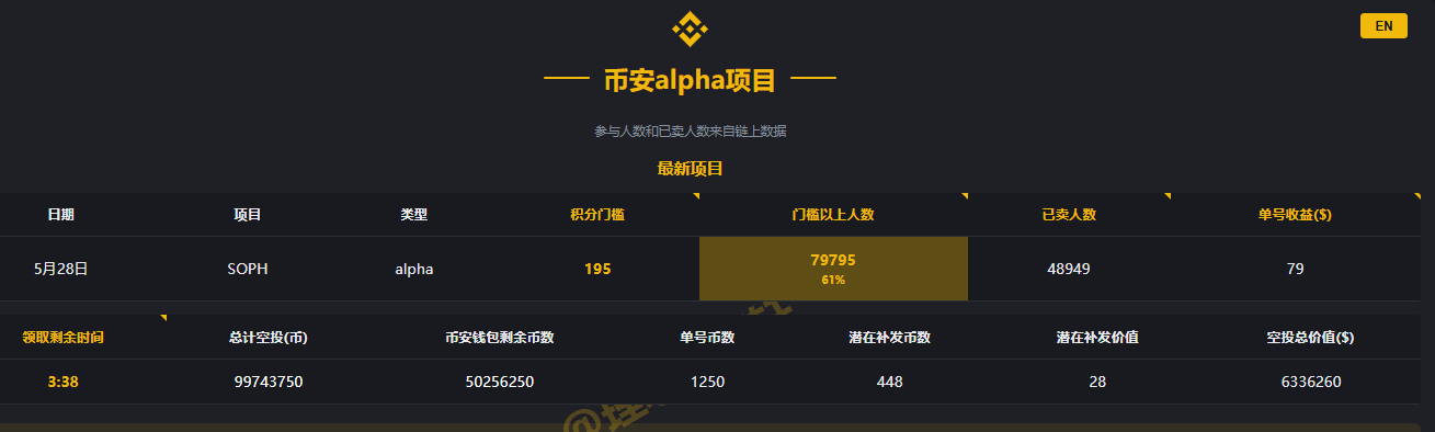 Binance Alpha 进入白热化，如何以更好的策略参与竞争？