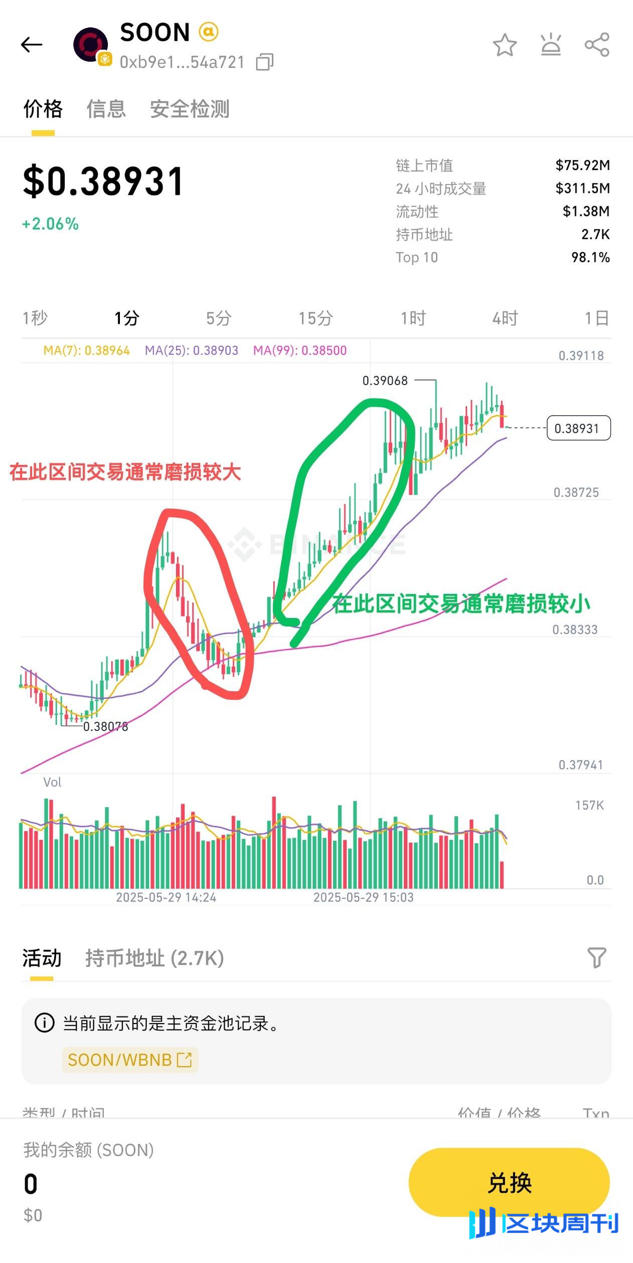Binance Alpha 进入白热化，如何以更好的策略参与竞争？