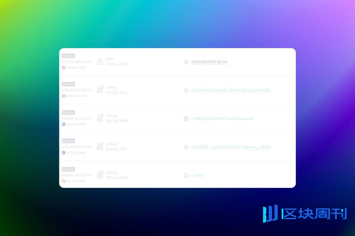 狂赚8000 万美元，用数据分析易理华的4 亿美元ETH 操作-区块周刊BlockWeeks