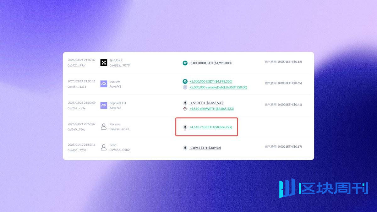 狂赚8000 万美元，用数据分析易理华的4 亿美元ETH 操作-区块周刊BlockWeeks