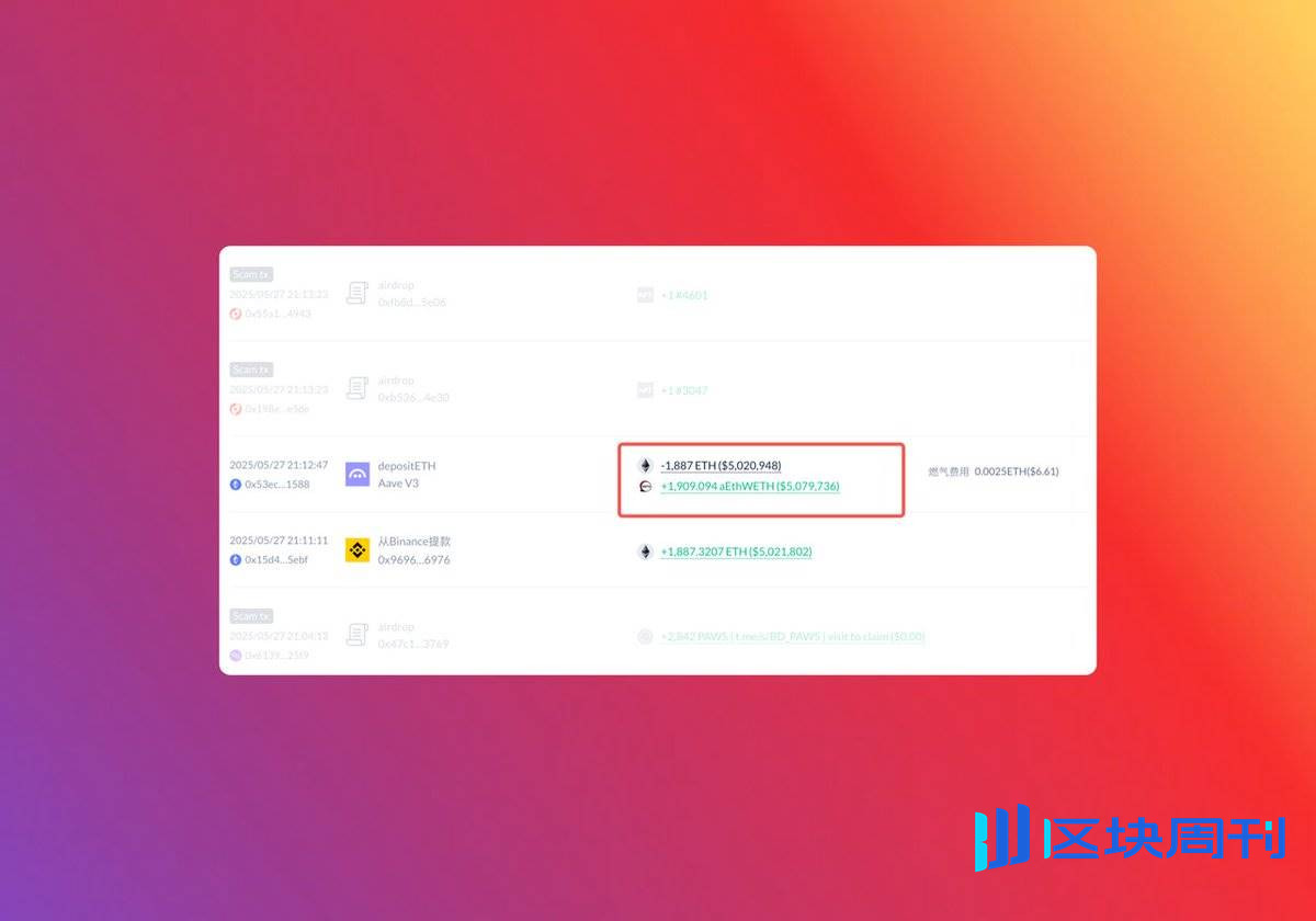 狂赚 8000 万美元，用数据分析易理华的 4 亿美元 ETH 操作