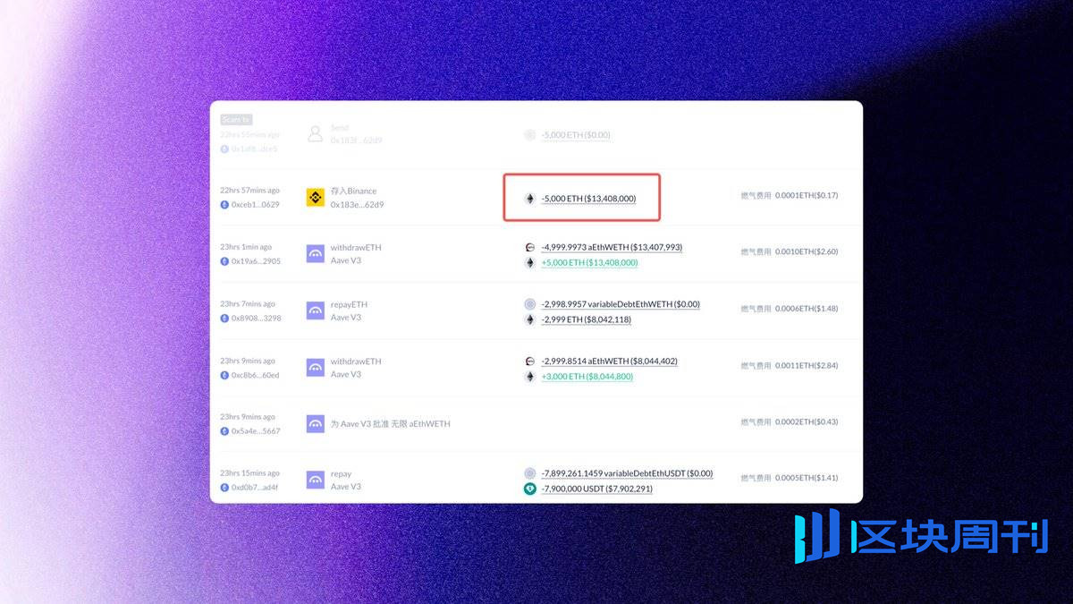 狂赚 8000 万美元，用数据分析易理华的 4 亿美元 ETH 操作