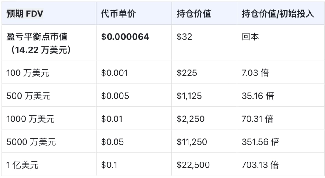 刷屏的 LOUD 如何参与？