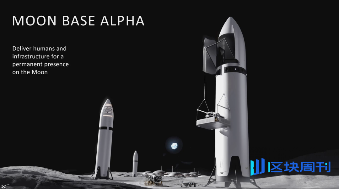 马斯克最新演讲：火星或成地球救星，特斯拉机器人明年前往，人类文明结构将改写