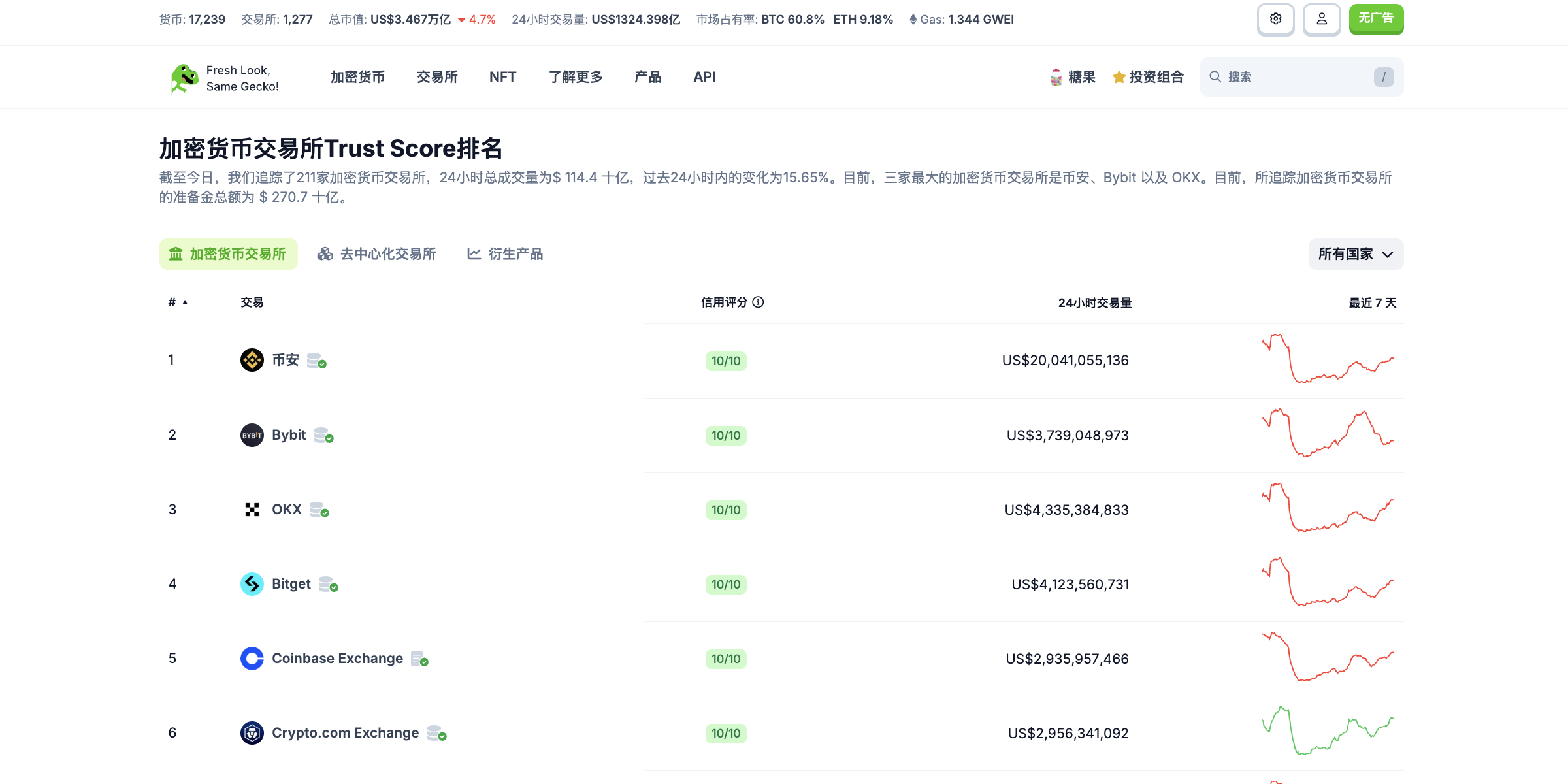 首创跟单·收益亮眼，Bitget 为何成为 Web3 新人的财富入口？