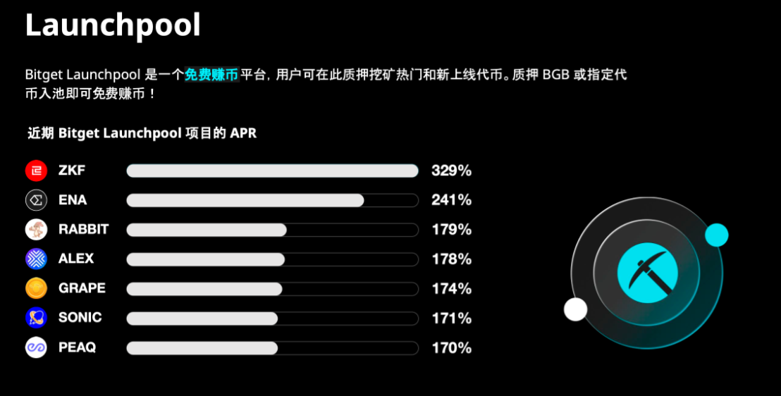 首创跟单·收益亮眼，Bitget 为何成为 Web3 新人的财富入口？