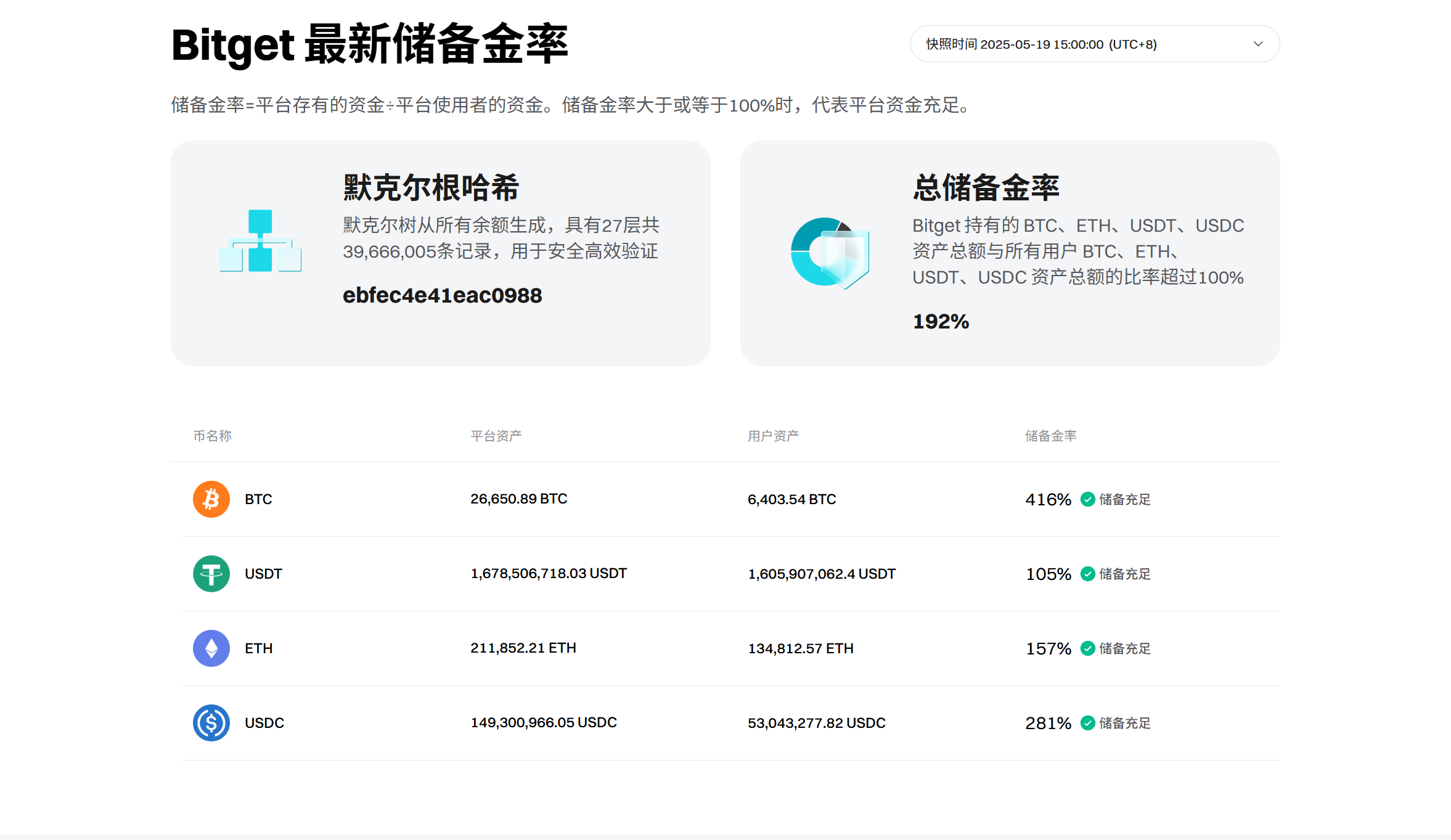 首创跟单·收益亮眼，Bitget 为何成为 Web3 新人的财富入口？