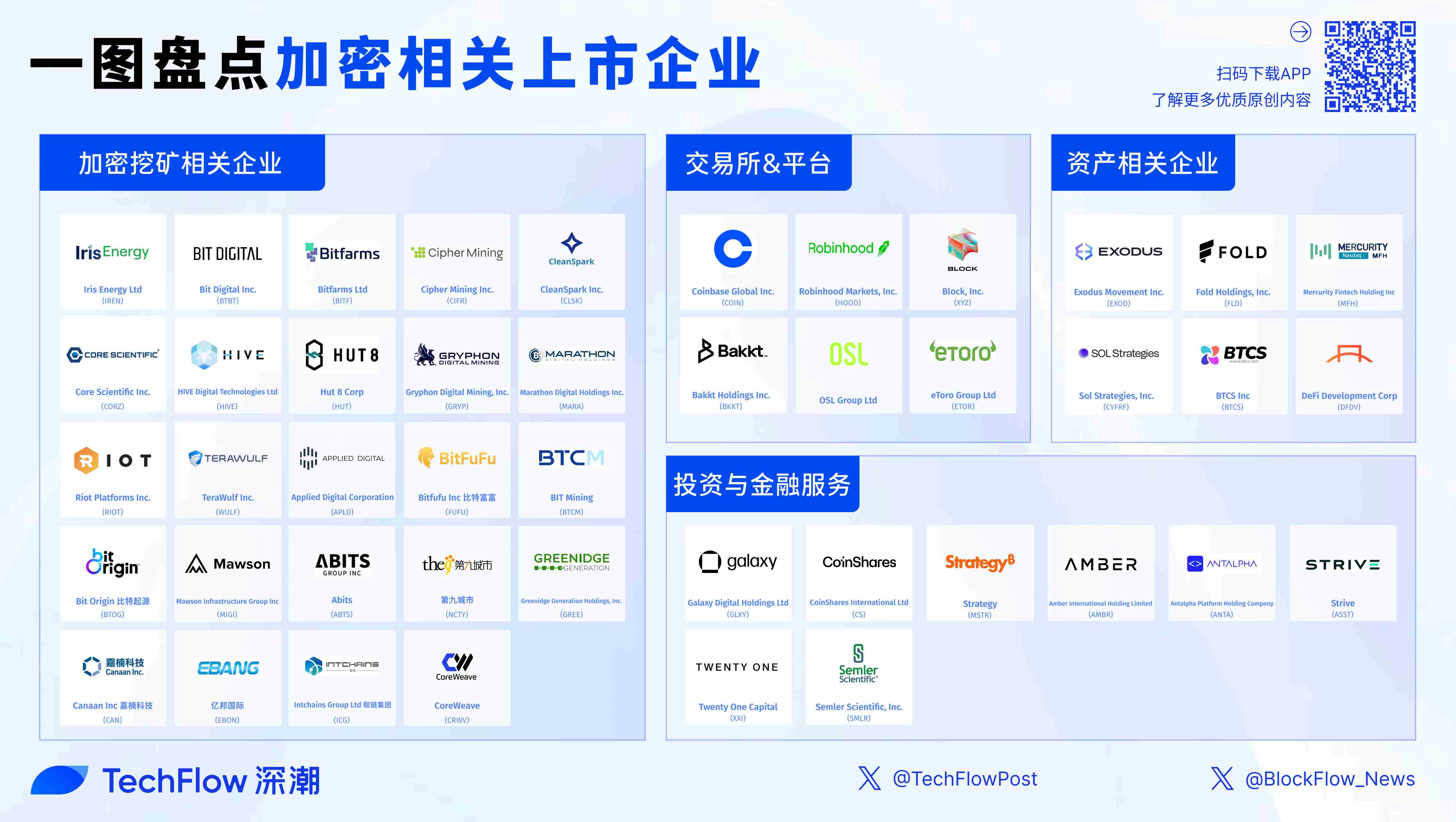 加密美股成为热潮，一文盘点 44 家已上市的加密企业