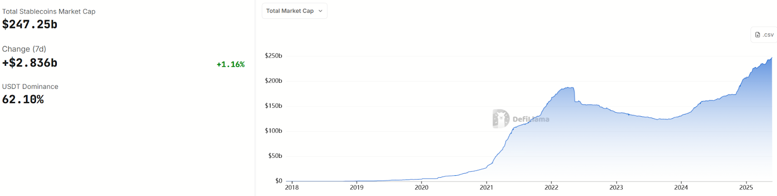 Hotcoin Research | 稳定币进入监管时代：解析《GENIUS法案》通过对美债、稳定币与RWA的深度重构
