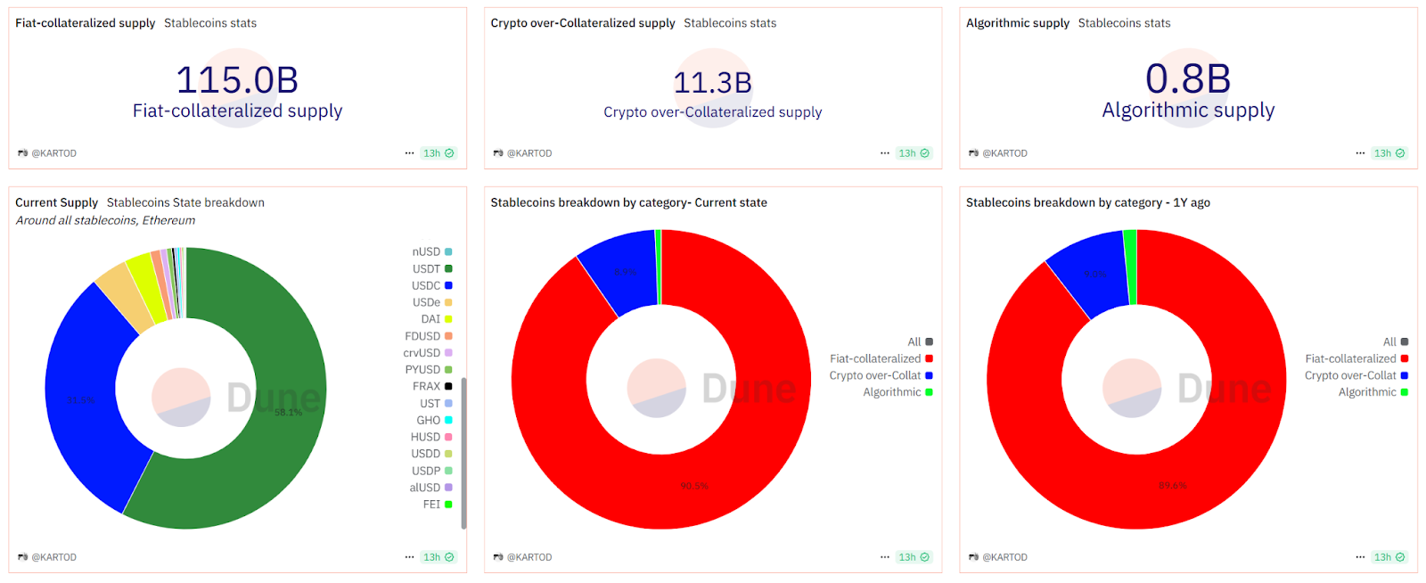 Hotcoin Research | 稳定币进入监管时代：解析《GENIUS法案》通过对美债、稳定币与RWA的深度重构