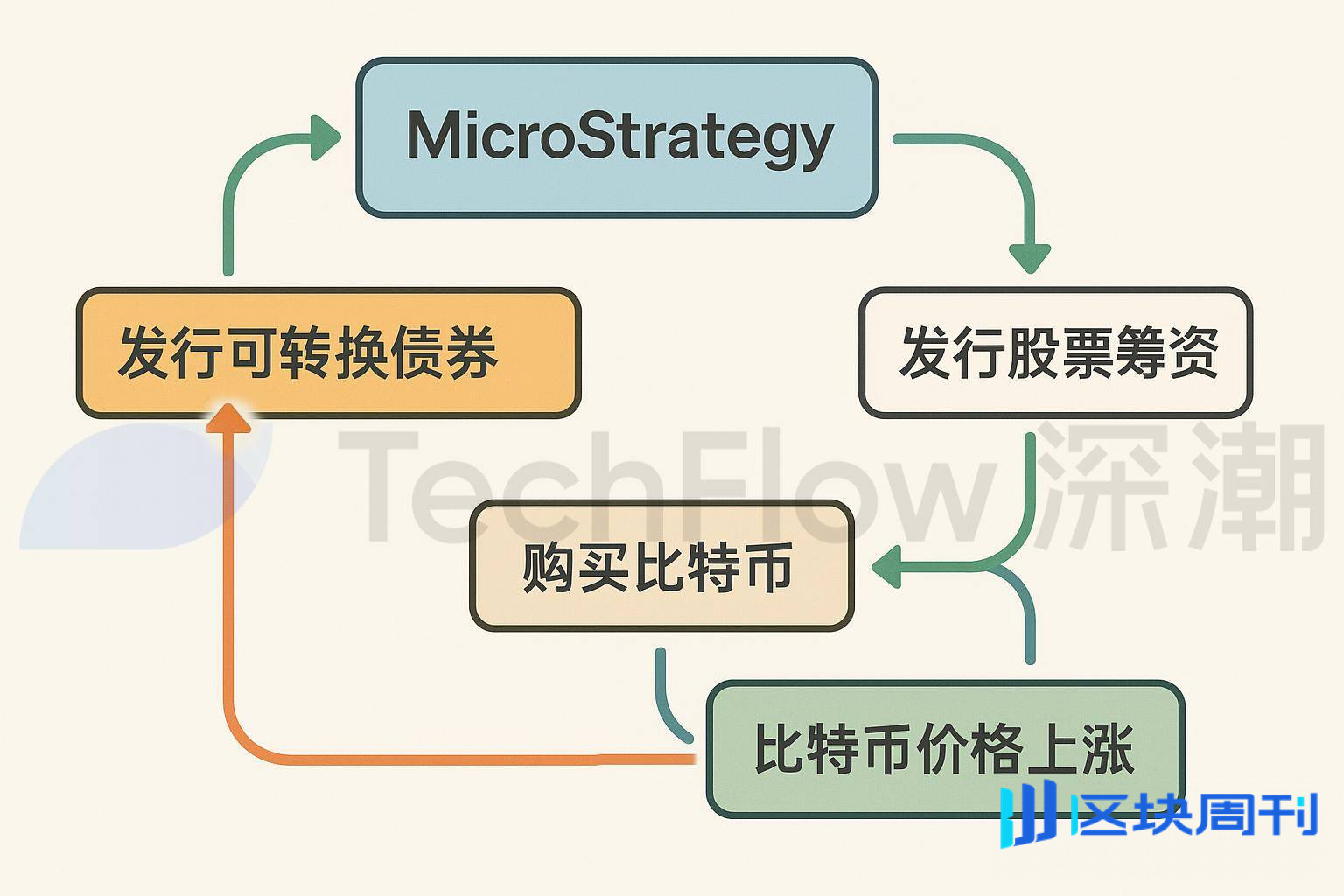 买币，美股上市公司新财富密码