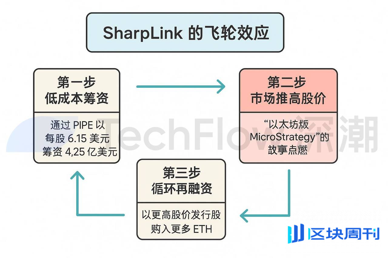 买币，美股上市公司新财富密码