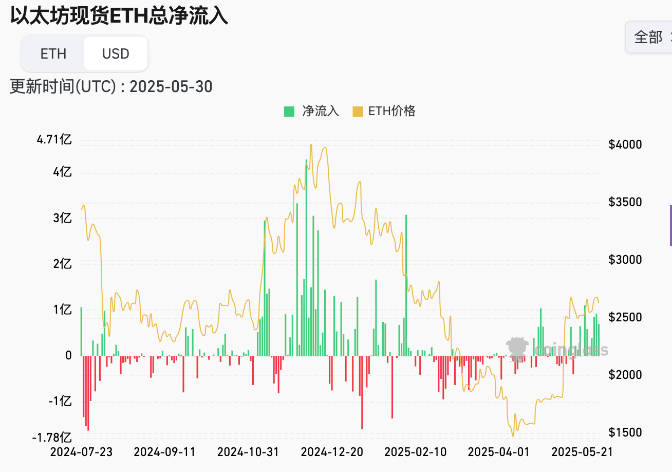 美 4 月核心 PCE 符合预期，DJT 融资 25 亿欲买比特币｜Hotcoin Research 市场洞察