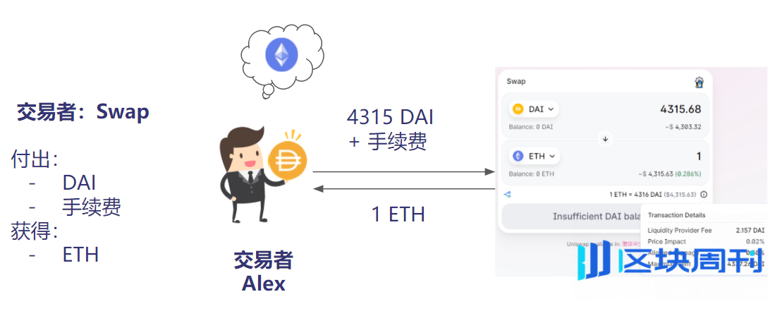 什么是底池？它是怎么撮合交易的？